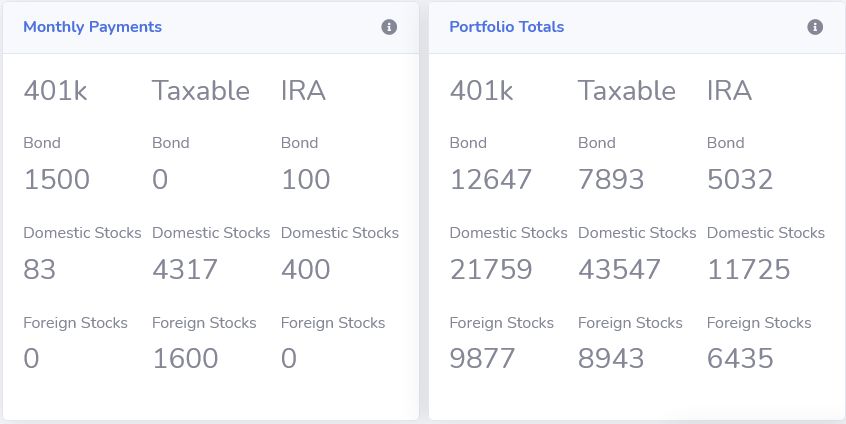 tortfolio investment tables